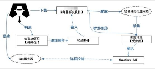 騰訊企業(yè)郵箱