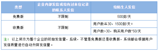 qq企業郵箱