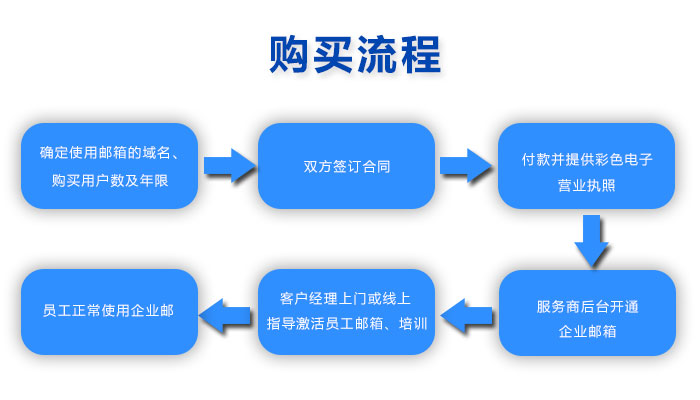 新版騰訊企業郵箱注冊開通