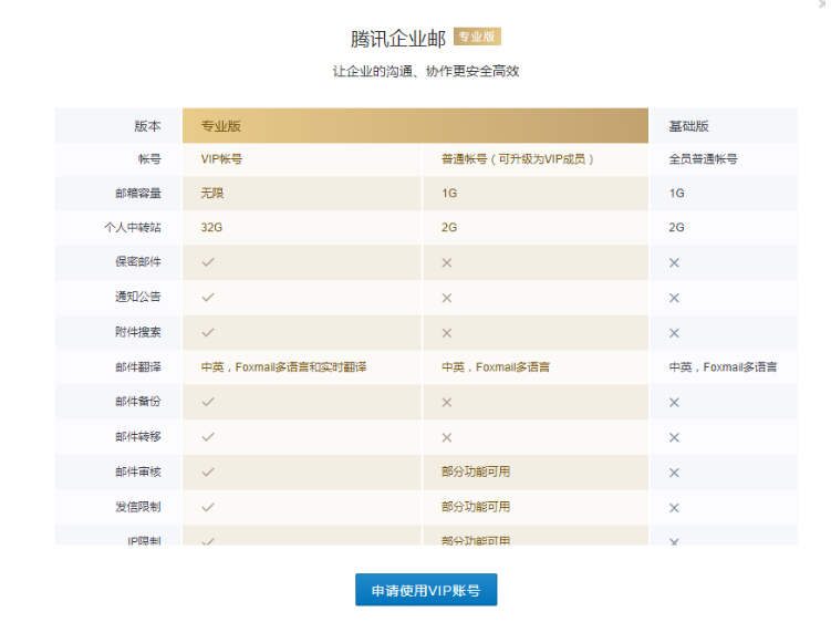 騰訊企業郵箱