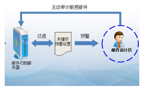 騰訊企業(yè)郵箱