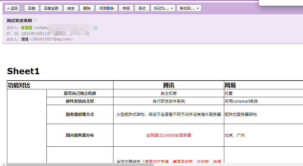 騰訊企業郵箱