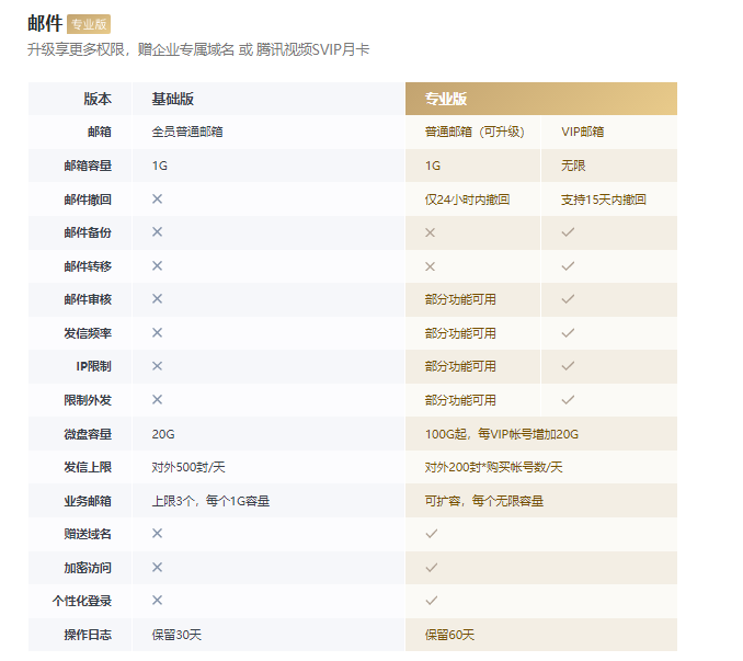 騰訊企業微信郵箱