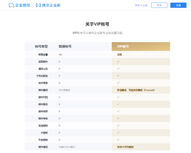 騰訊企業微信郵箱