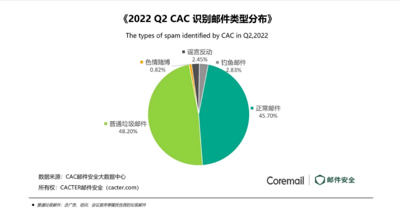 騰訊企業微信郵箱