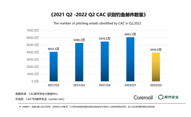 騰訊企業微信郵箱