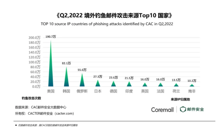 騰訊企業微信郵箱