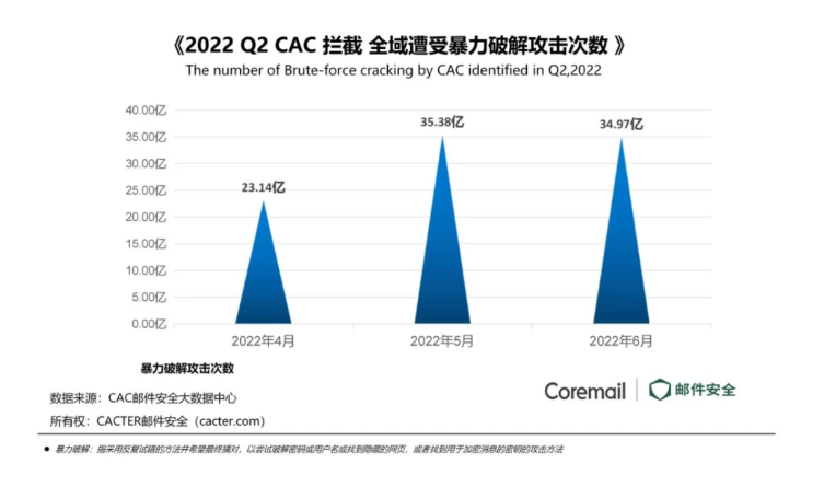 騰訊企業微信郵箱