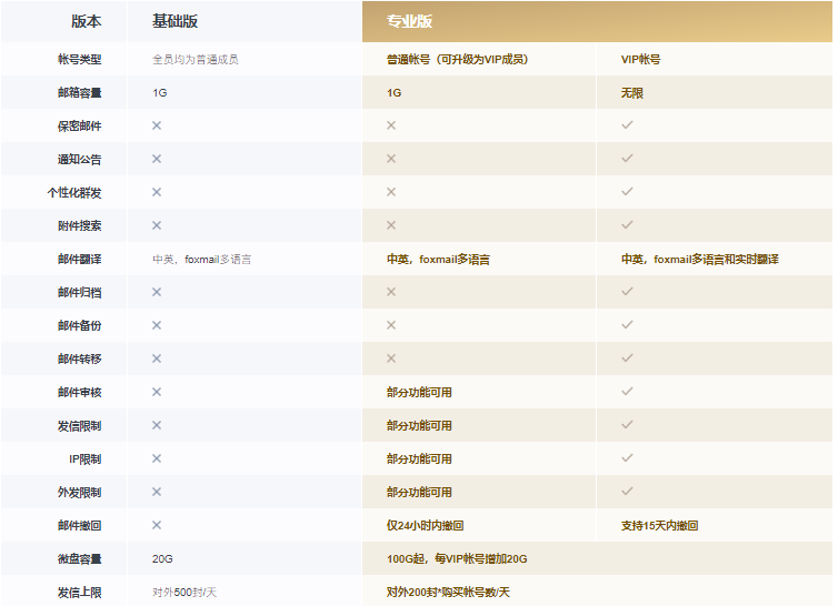 騰訊企業微信郵箱