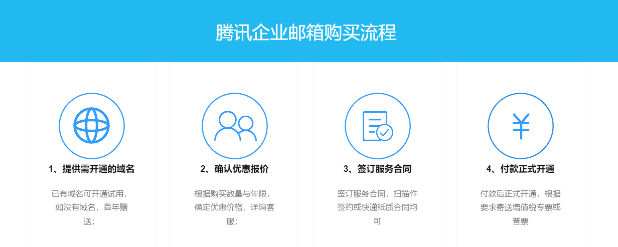 騰訊企業郵箱