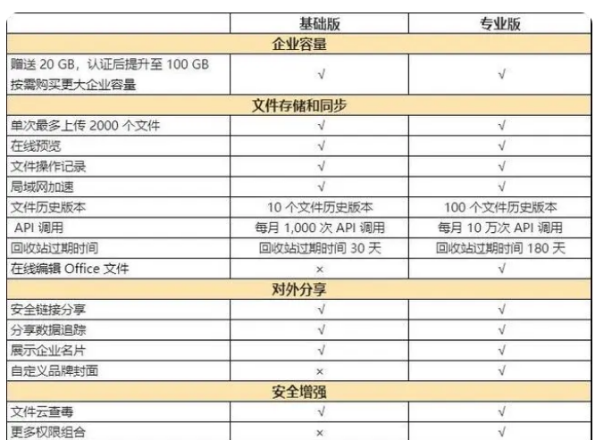 騰訊企業微信微盤