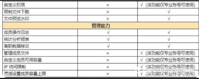 騰訊企業微信微盤