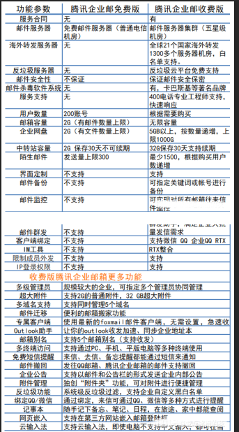 騰訊企業(yè)郵箱