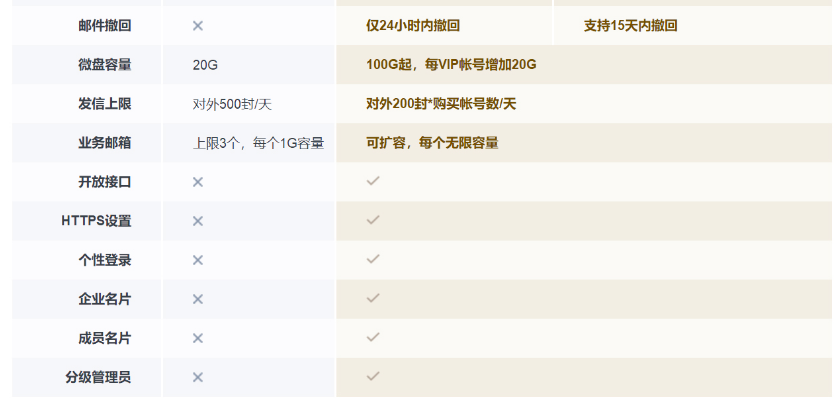 騰訊企業微信郵箱