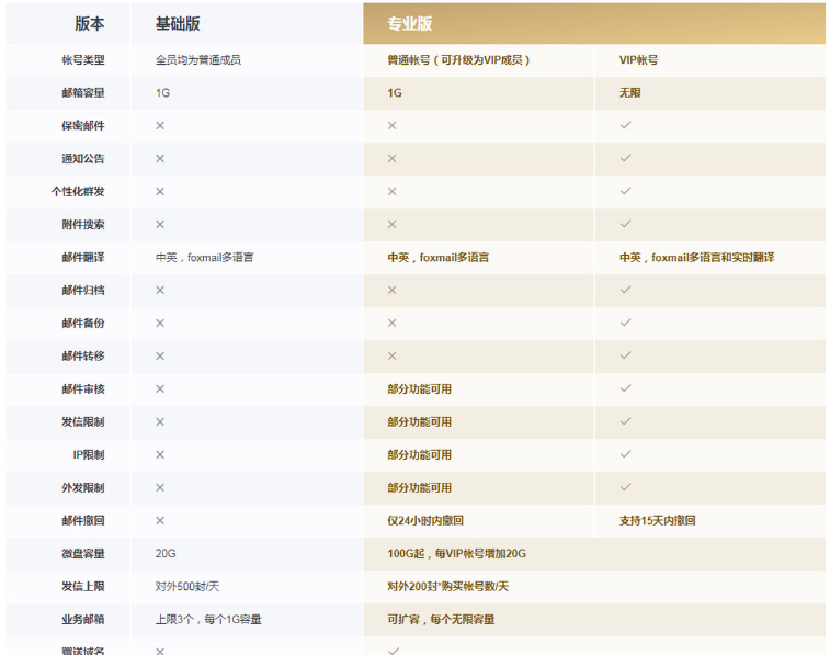 騰訊企業微信郵箱