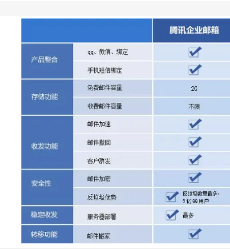 騰訊企業郵箱