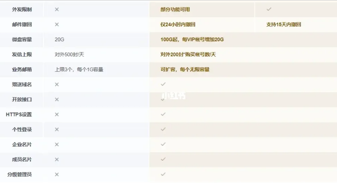 騰訊企業郵箱