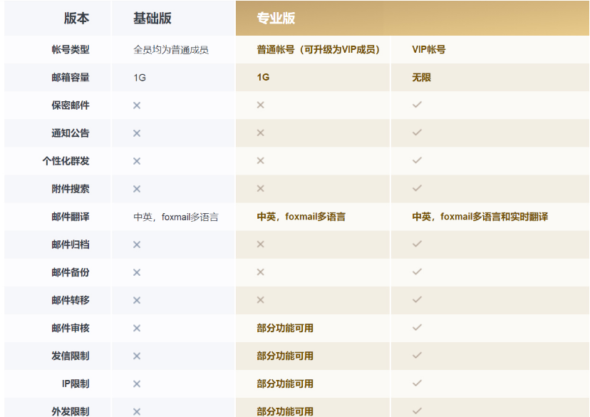 騰訊企業郵箱