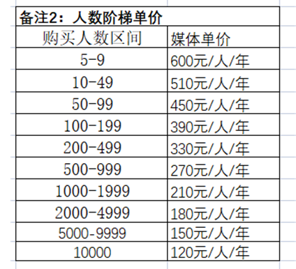 騰訊企業微信郵箱