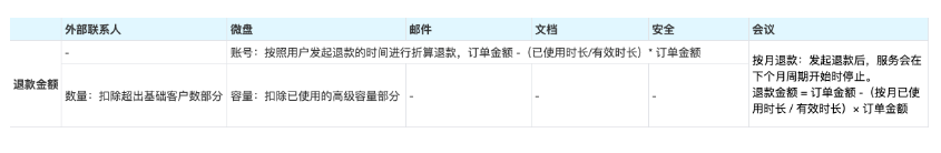 騰訊企業(yè)微信