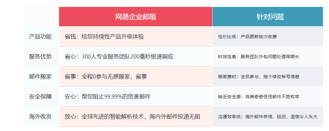 騰訊企業郵箱